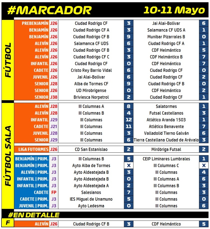 #MARCADOR [10-11 Mayo] | Imagen 1