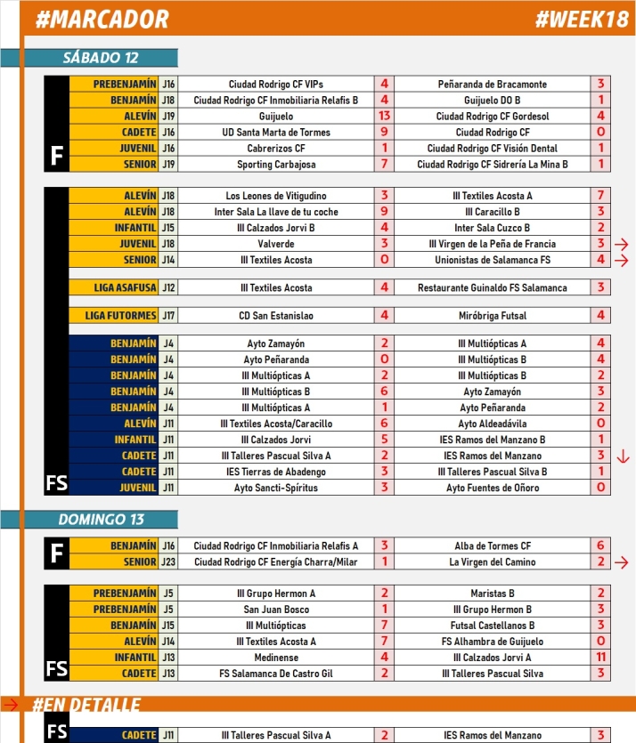 #MARCADOR [12|13 Febrero] | Imagen 1