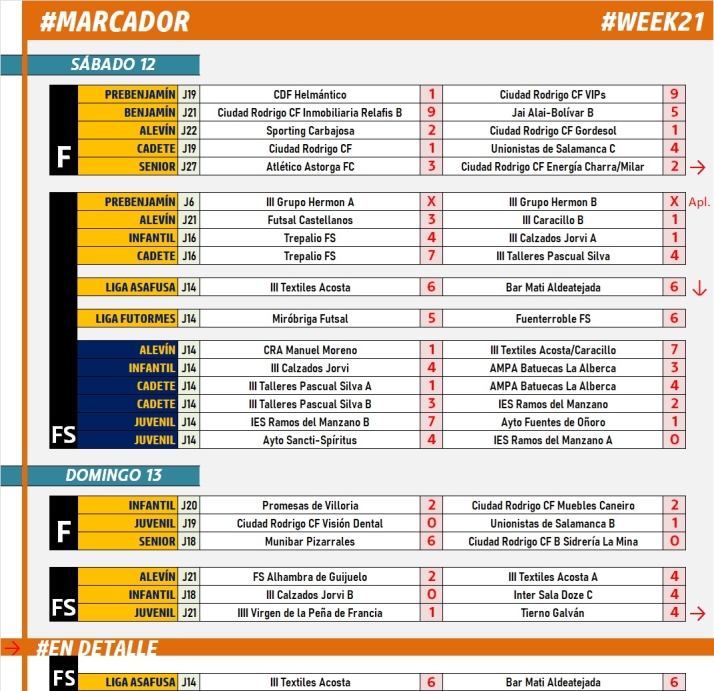 #M [12|13 MAR] El III Columnas de Asafusa firma tablas con el Bar Mati Aldeatejada tras un re&ntilde;ido duelo | Imagen 1