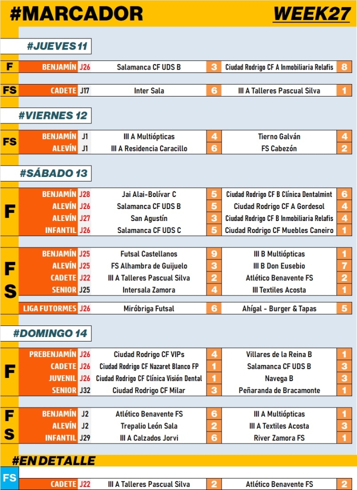 #M | 11-14 MAY | El III Cadete A empata con Benavente en su despedida liguera | Imagen 1