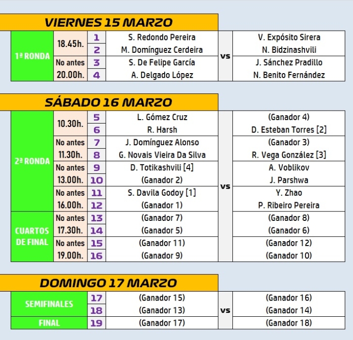 20 tenistas, varios de ellos de la Academia de Ferrero, disputar&aacute;n el XV Open de Ciudad Rodrigo | Imagen 1