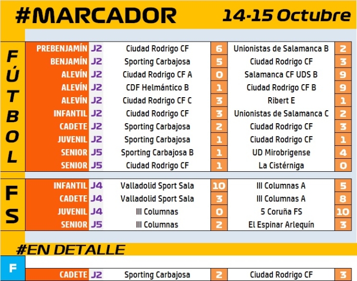 #MARCADOR [14-15 Octubre] | Imagen 1