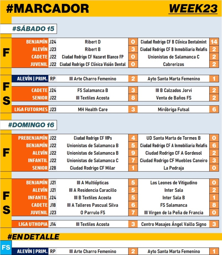 #M | 15-16 ABR | El III Columnas se lleva el duelo femenino alev&iacute;n del Torneo de Primavera | Imagen 1