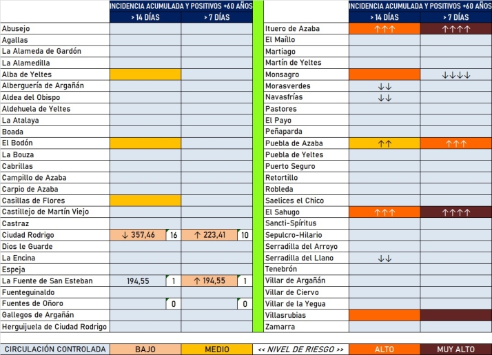 Cinco localidades de la comarca marcan nuevos positivos desde el viernes | Imagen 1