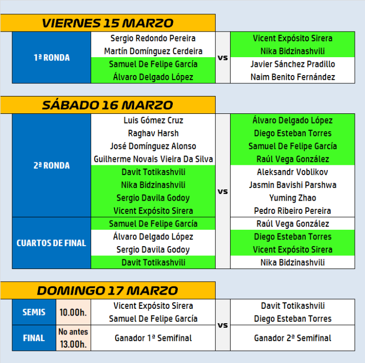 Definidos los semifinalistas del Open de Tenis tras una maratoniana jornada de partidos | Imagen 1