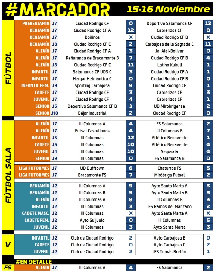 #M (15-16 NOV) El Alevín A del III Columnas continúa con su pleno de victorias | Imagen 1
