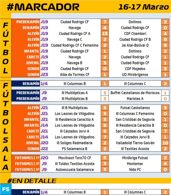 #M [16-17 MAR] El Benjam&iacute;n C del III Columnas se mete en la Final Four tras ganar un duelo fraticida | Imagen 1