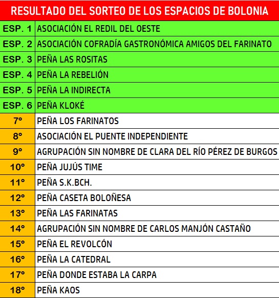 Sorteados los 6 nuevos espacios para pe&ntilde;as de Bolonia, por los que ha habido 18 interesados | Imagen 1