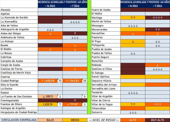 Contin&uacute;a la bajada del n&uacute;mero de localidades con casos en las &uacute;ltimas semanas | Imagen 1