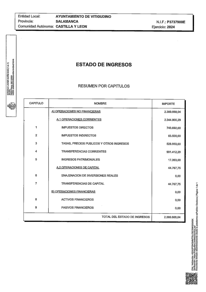 El presupuesto del Ayuntamiento de Vitigudino para este 2024 roza los 3 millones de euros | Imagen 1