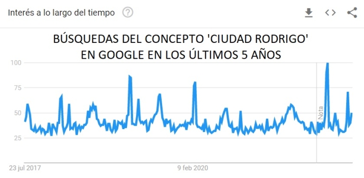 El programa de MasterChef en Ciudad Rodrigo lo acabaron viendo 2,5 millones de personas | Imagen 1