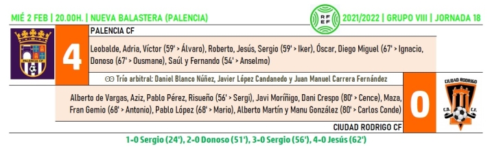 El Ciudad Rodrigo se viene abajo despu&eacute;s del descanso en Palencia tras una primera parte equilibrada | Imagen 1