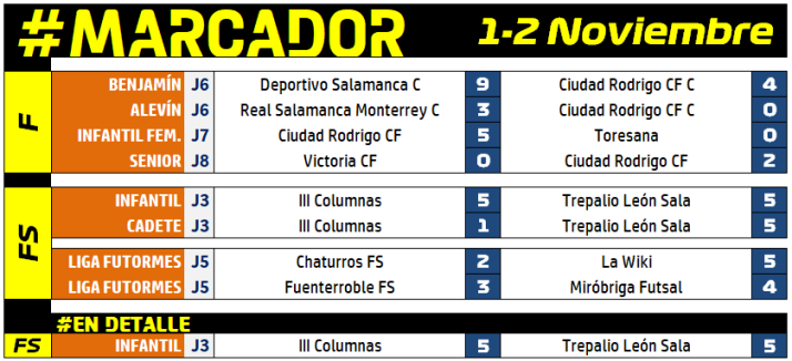 #M (1-2 NOV) El dulce empate del III Infantil, único resultado positivo en el doble duelo ante Trepalio | Imagen 1