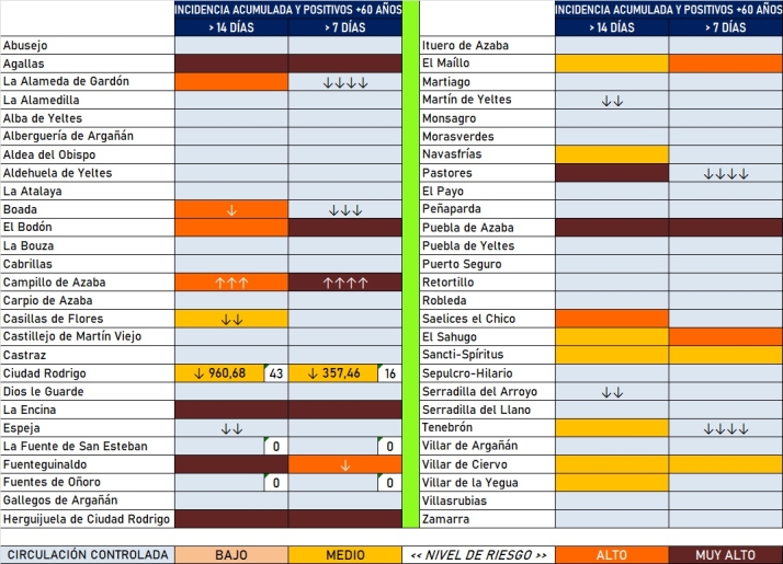 Ligera mejora de los datos de coronavirus en el arranque de septiembre | Imagen 2