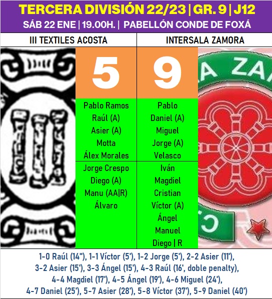 El III Senior pierde ante Intersala Zamora un bronco partido que acab&oacute; con ocho agentes en el Pabell&oacute;n | Imagen 1