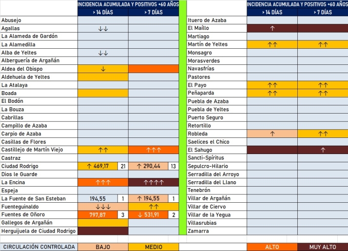 Detectados nuevos casos entre los mayores de 60 a&ntilde;os en 10 localidades de la comarca | Imagen 2