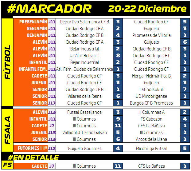 #M [20|22 DIC] Contundente goleada para cerrar el a&ntilde;o del III Cadete ante un rival parejo en la tabla | Imagen 1