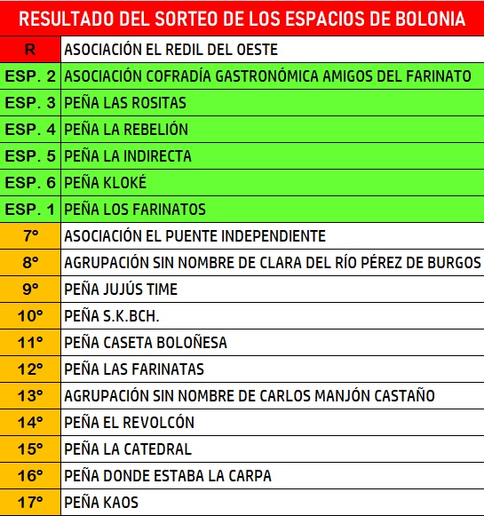 Presenta su renuncia una de las adjudicatarias de las nuevas casetas para pe&ntilde;as de Bolonia | Imagen 1