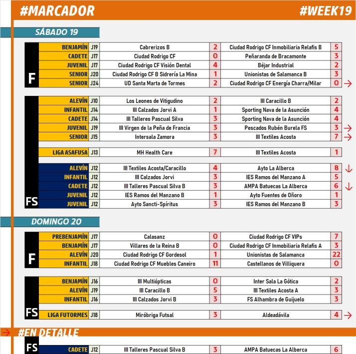 #MARCADOR [19|20 Febrero] | Imagen 1