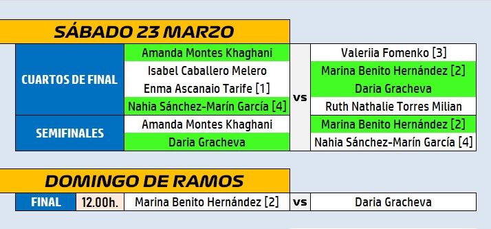 Marina Benito y Daria Gracheva jugar&aacute;n la final femenina del Open de Ciudad Rodrigo | Imagen 1