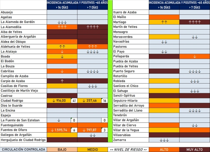 Baja de 24 a 17 el n&uacute;mero de localidades con positivos en los &uacute;ltimos 7 d&iacute;as | Imagen 1