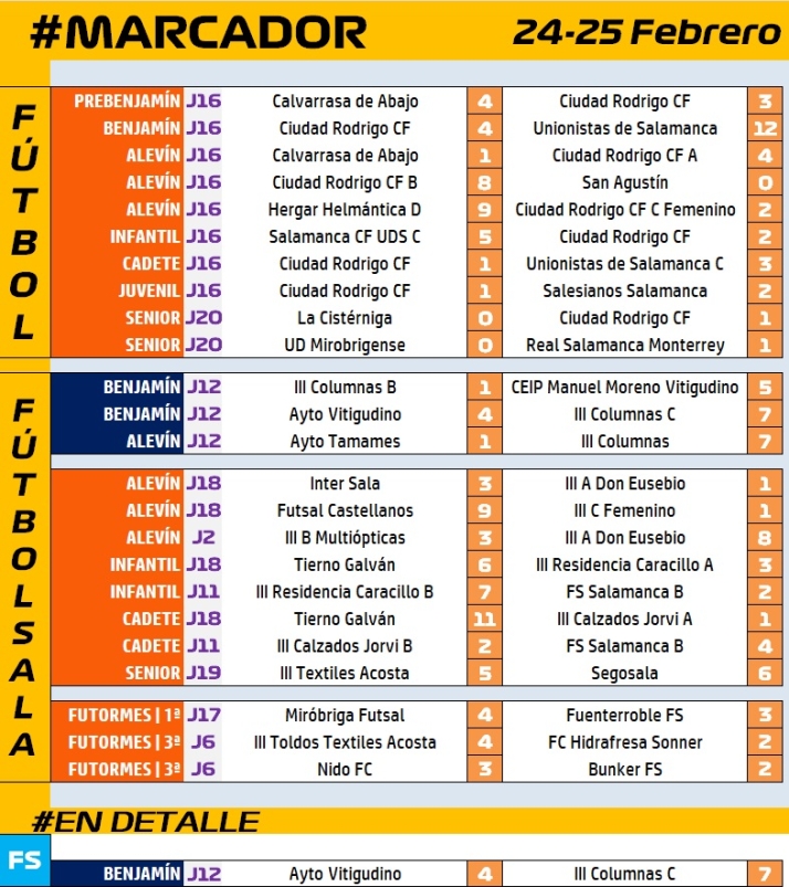 #M [24-25 FEB] Reparto de victorias en el doble duelo benjam&iacute;n entre equipos del III Columnas y Vitigudino | Imagen 1