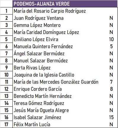 La Junta Electoral acaba admitiendo la candidatura de Podemos-AV tras un recurso judicial | Imagen 1