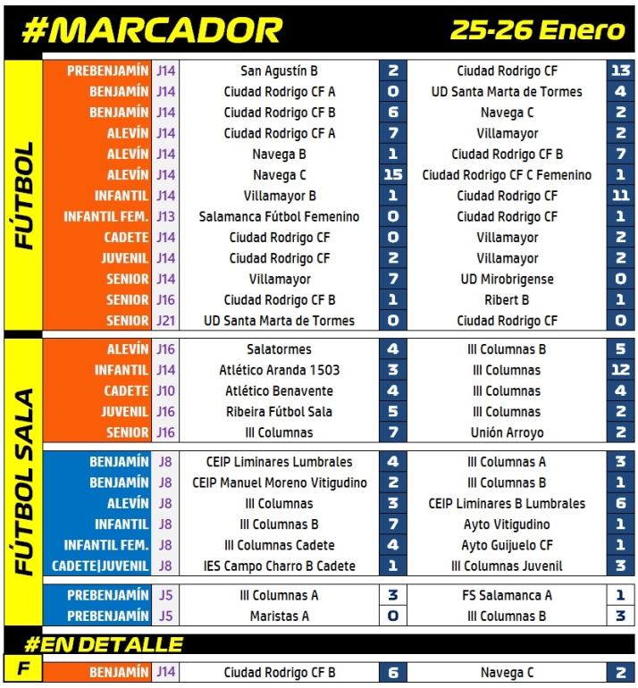 #MARCADOR [25-26 Enero] | Imagen 1