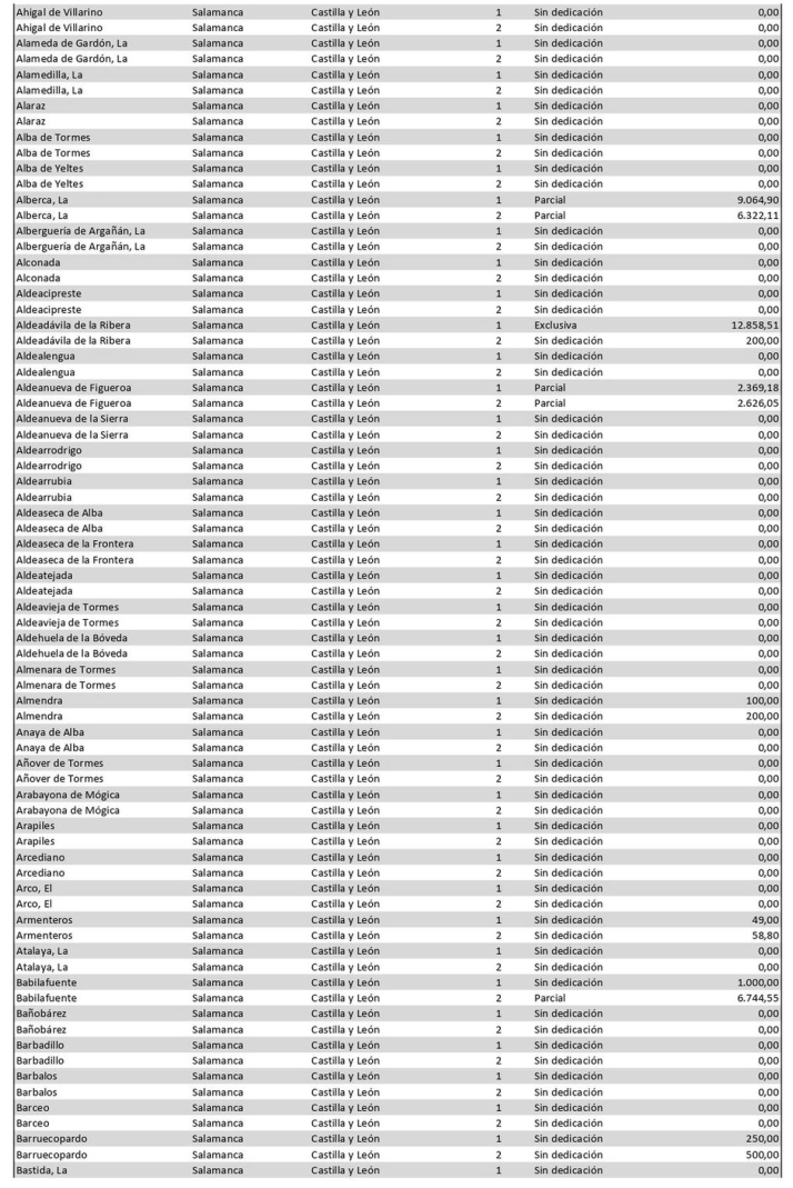 &iquest;Cu&aacute;nto cobra tu alcalde? Estos son los sueldos en cada municipio de Salamanca | Imagen 2