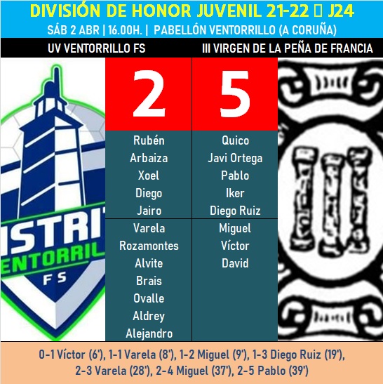 El III Juvenil corta su mala racha con una important&iacute;sima victoria en A Coru&ntilde;a | Imagen 1