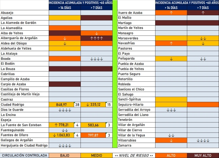 Desciende de 25 a 20 el n&uacute;mero de localidades con casos en los &uacute;ltimos 14 d&iacute;as | Imagen 2