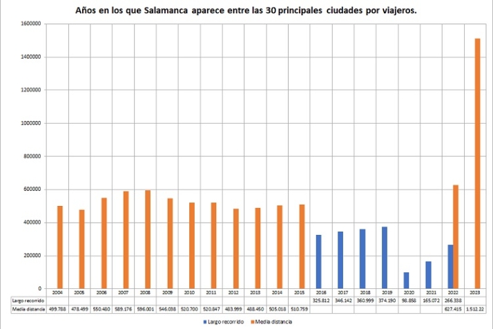 No lo usa nadie | Imagen 6