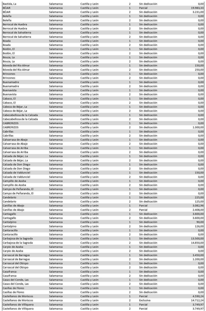 &iquest;Cu&aacute;nto cobra tu alcalde? Estos son los sueldos en cada municipio de Salamanca | Imagen 3