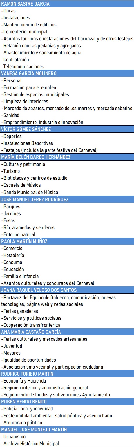 Manuel Montejo asume Urbanismo y la nueva delegaci&oacute;n de Archivo Hist&oacute;rico Municipal | Imagen 1