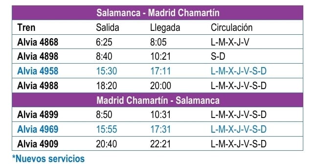 Salamanca recupera otro Alvia para sus conexiones ferroviarias con Madrid | Imagen 1