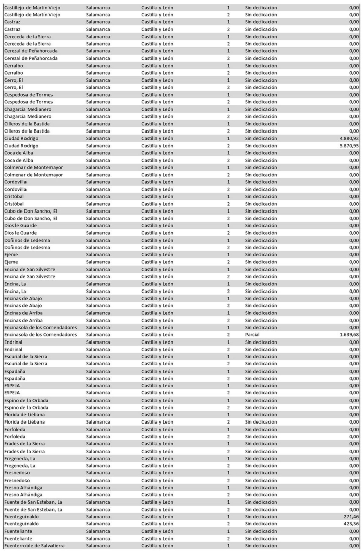 &iquest;Cu&aacute;nto cobra tu alcalde? Estos son los sueldos en cada municipio de Salamanca | Imagen 4