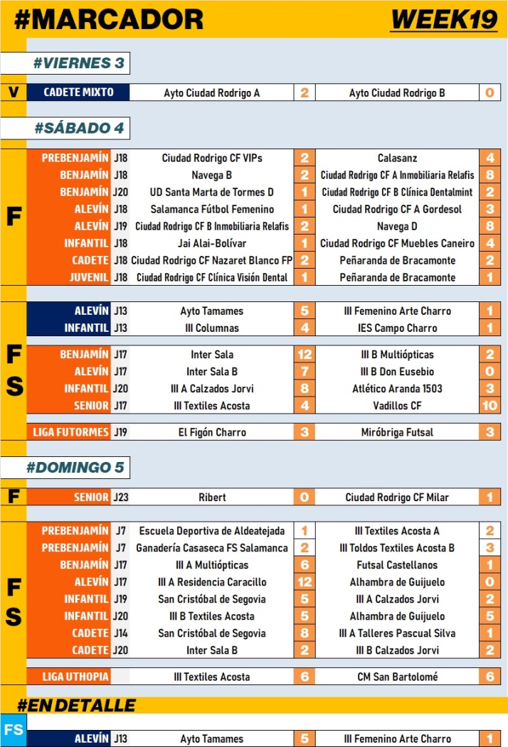 #M | 4-5 MAR | El III Columnas se lleva el derby comarcal infantil de los Juegos Escolares | Imagen 1