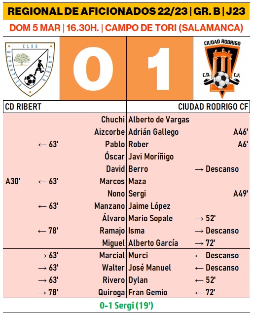 Un golazo de Sergi le da al Ciudad Rodrigo la victoria en el derby ante el Ribert | Imagen 1