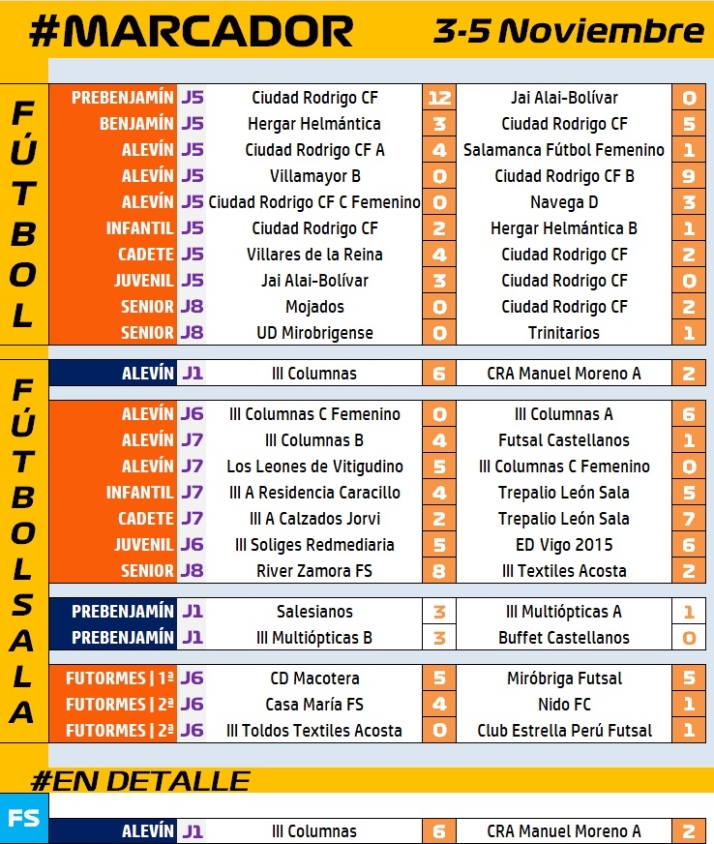 #M [3-5 NOV] Victoria del III Alev&iacute;n en el estreno de los Juegos Escolares de F&uacute;tbol Sala | Imagen 1