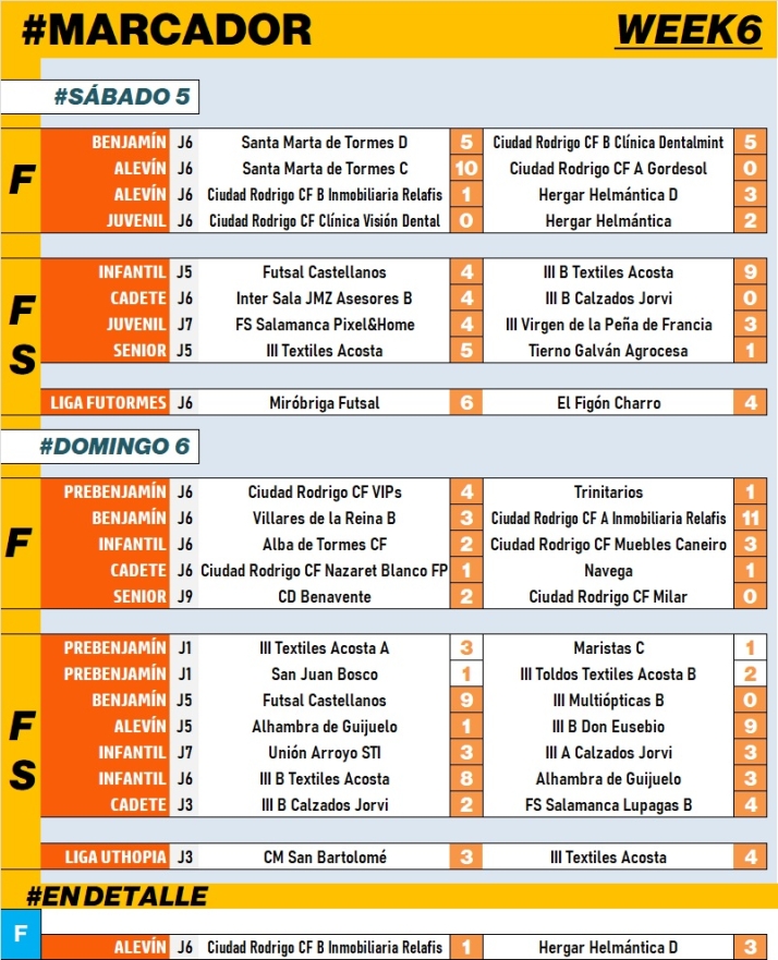 #M | 5-6 NOV | Doblete de victorias del Infantil B del Columnas durante el fin de semana | Imagen 1