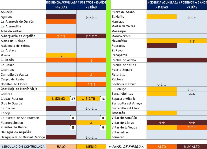 Diez localidades han registrado casos en la &uacute;ltima semana y 20 en las &uacute;ltimas dos | Imagen 1