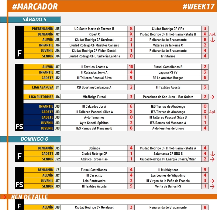 #MARCADOR [5|6 FEB] | Imagen 1