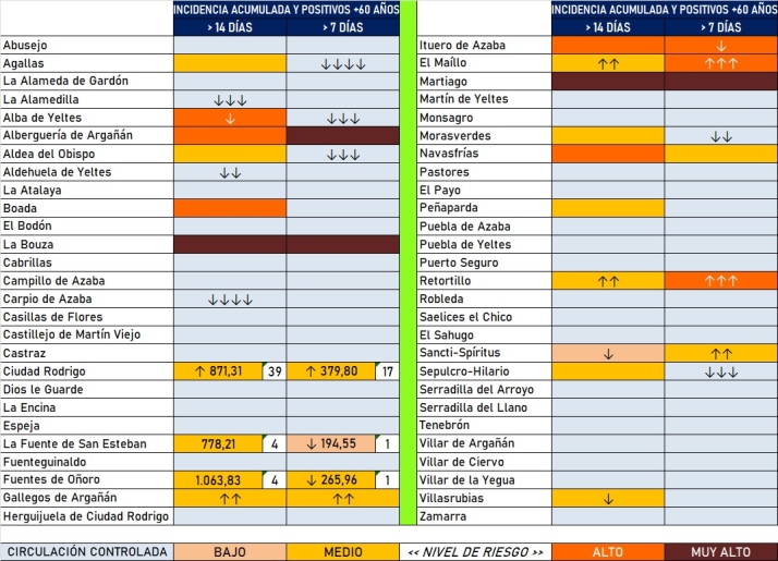 Al menos cinco localidades de la comarca suman casos entre los mayores de 60 a&ntilde;os | Imagen 1