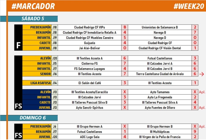 #M [5|6 MAR] Los m&aacute;s peques del Ciudad Rodrigo CF muestran su apoyo a Ucrania antes de sus partidos | Imagen 1