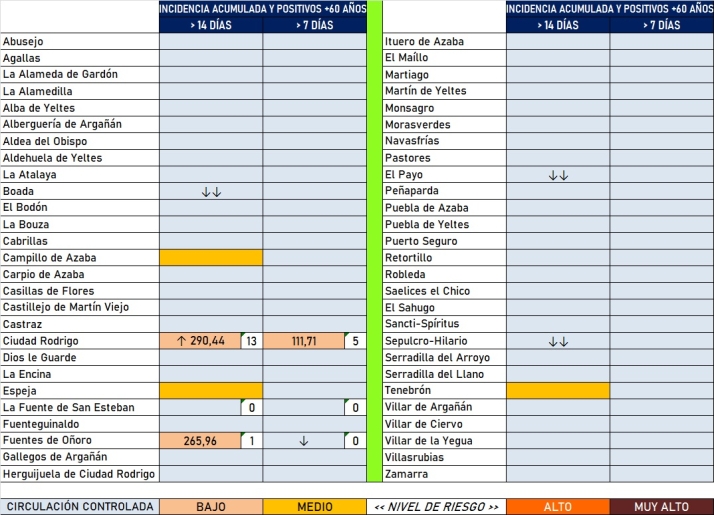 S&oacute;lo Mir&oacute;briga ha marcado casos en la &uacute;ltima semana, siendo la mejor actualizaci&oacute;n en 13 meses | Imagen 1