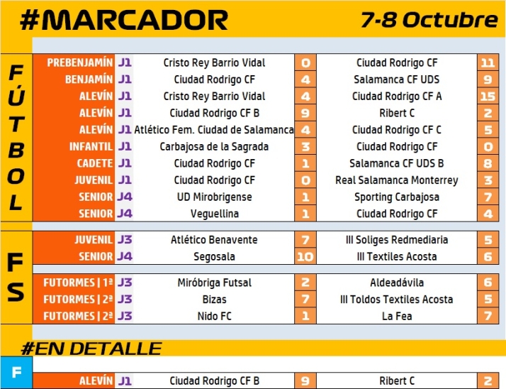 #M [7-8 OCT] C&oacute;modo arranque liguero del Alev&iacute;n B del Ciudad Rodrigo ante el Ribert C | Imagen 1