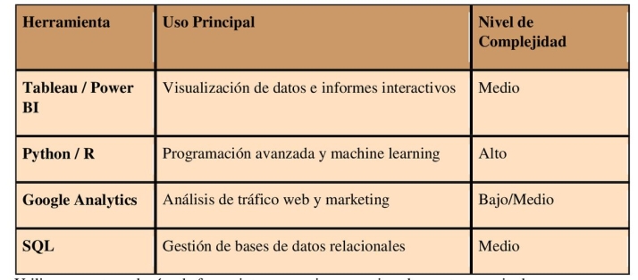 An&aacute;lisis de datos para empresas a examen | Imagen 1