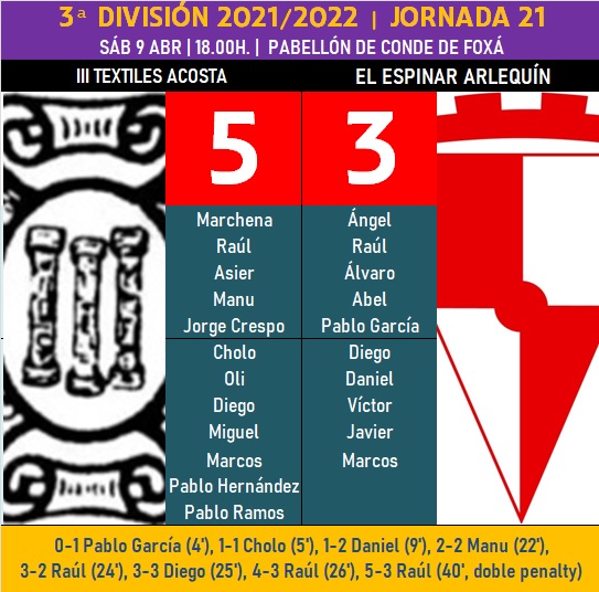 El III Senior sufre para ganar al colista por la enorme actuaci&oacute;n de su portero | Imagen 1