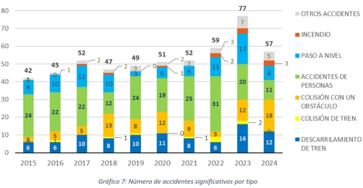 &iquest;Otro apresurado e in&uacute;til debate ferroviario? | Imagen 2