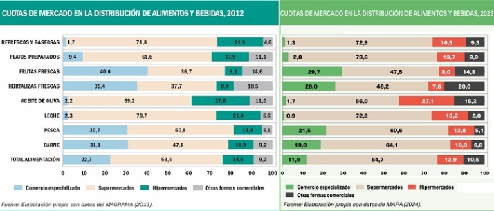 A vueltas con el Mercado Central | Imagen 5